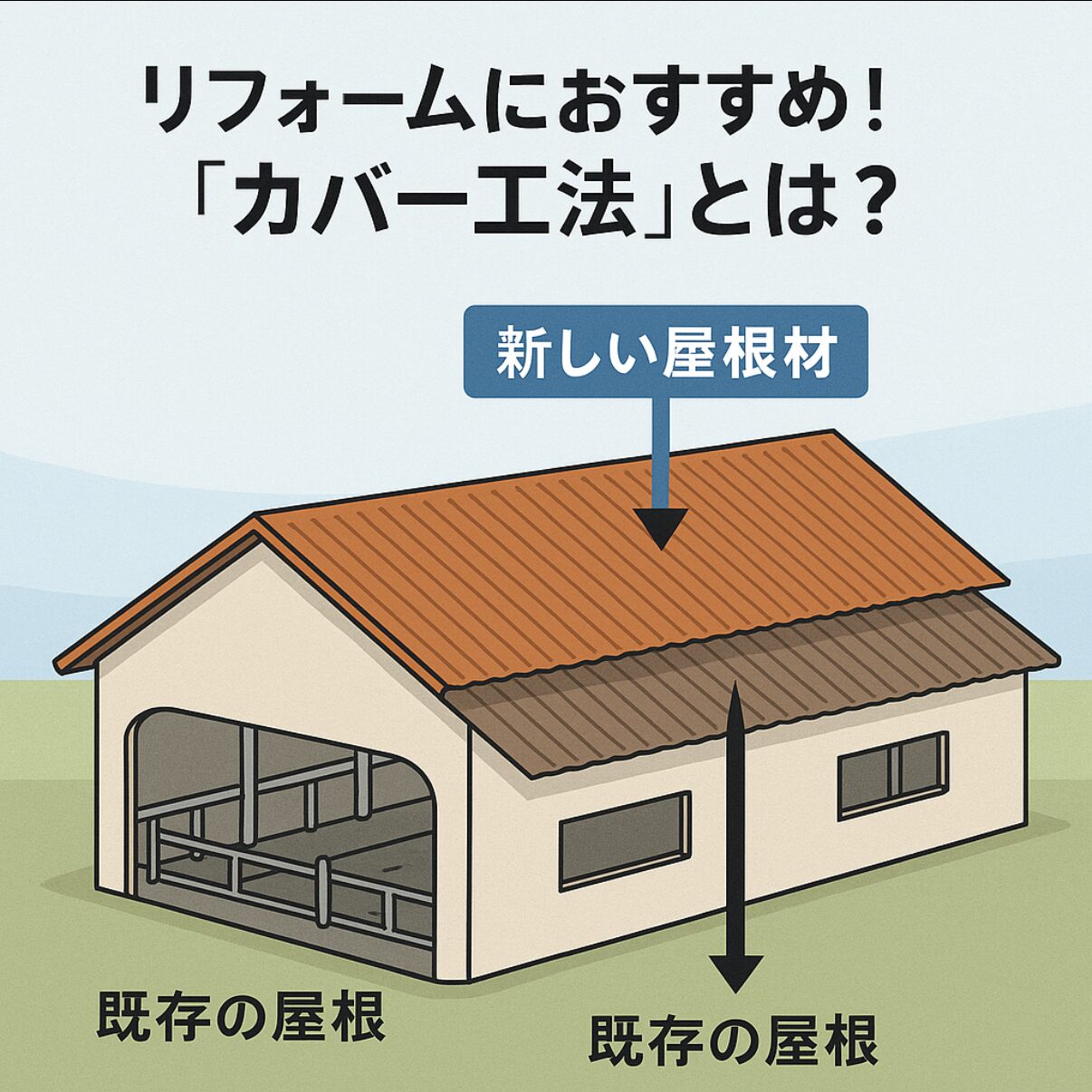 カバー工法についての説明